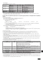 Предварительный просмотр 341 страницы Mitsubishi Electric CITY MULTI PQHY-P-YLM-A1 Installation Manual