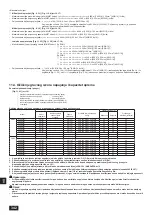 Предварительный просмотр 342 страницы Mitsubishi Electric CITY MULTI PQHY-P-YLM-A1 Installation Manual