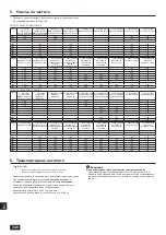 Предварительный просмотр 348 страницы Mitsubishi Electric CITY MULTI PQHY-P-YLM-A1 Installation Manual