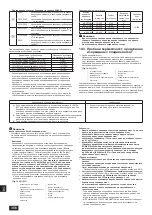 Предварительный просмотр 356 страницы Mitsubishi Electric CITY MULTI PQHY-P-YLM-A1 Installation Manual