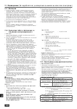 Предварительный просмотр 358 страницы Mitsubishi Electric CITY MULTI PQHY-P-YLM-A1 Installation Manual