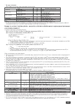 Предварительный просмотр 359 страницы Mitsubishi Electric CITY MULTI PQHY-P-YLM-A1 Installation Manual