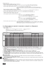 Предварительный просмотр 360 страницы Mitsubishi Electric CITY MULTI PQHY-P-YLM-A1 Installation Manual