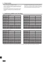 Предварительный просмотр 364 страницы Mitsubishi Electric CITY MULTI PQHY-P-YLM-A1 Installation Manual