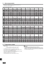 Предварительный просмотр 366 страницы Mitsubishi Electric CITY MULTI PQHY-P-YLM-A1 Installation Manual