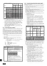 Предварительный просмотр 368 страницы Mitsubishi Electric CITY MULTI PQHY-P-YLM-A1 Installation Manual