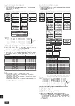 Предварительный просмотр 372 страницы Mitsubishi Electric CITY MULTI PQHY-P-YLM-A1 Installation Manual