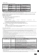 Предварительный просмотр 377 страницы Mitsubishi Electric CITY MULTI PQHY-P-YLM-A1 Installation Manual