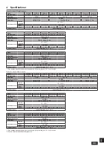 Предварительный просмотр 383 страницы Mitsubishi Electric CITY MULTI PQHY-P-YLM-A1 Installation Manual