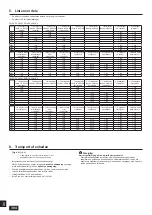 Предварительный просмотр 384 страницы Mitsubishi Electric CITY MULTI PQHY-P-YLM-A1 Installation Manual