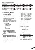 Предварительный просмотр 391 страницы Mitsubishi Electric CITY MULTI PQHY-P-YLM-A1 Installation Manual