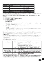 Предварительный просмотр 395 страницы Mitsubishi Electric CITY MULTI PQHY-P-YLM-A1 Installation Manual