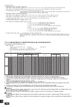 Предварительный просмотр 396 страницы Mitsubishi Electric CITY MULTI PQHY-P-YLM-A1 Installation Manual