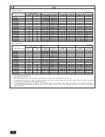 Предварительный просмотр 6 страницы Mitsubishi Electric CITY MULTI PQHY-P-ZLMU Installation Manual