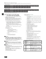 Предварительный просмотр 28 страницы Mitsubishi Electric CITY MULTI PQHY-P-ZLMU Installation Manual