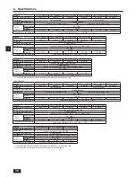 Предварительный просмотр 38 страницы Mitsubishi Electric CITY MULTI PQHY-P-ZLMU Installation Manual