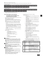 Предварительный просмотр 45 страницы Mitsubishi Electric CITY MULTI PQHY-P-ZLMU Installation Manual