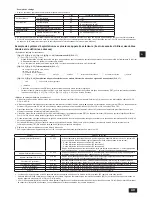 Предварительный просмотр 49 страницы Mitsubishi Electric CITY MULTI PQHY-P-ZLMU Installation Manual