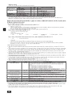 Предварительный просмотр 66 страницы Mitsubishi Electric CITY MULTI PQHY-P-ZLMU Installation Manual