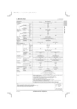 Предварительный просмотр 15 страницы Mitsubishi Electric City Multi PQRY-P120ZLMU-A1 Data Book