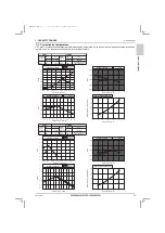 Предварительный просмотр 29 страницы Mitsubishi Electric City Multi PQRY-P120ZLMU-A1 Data Book