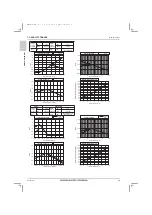 Предварительный просмотр 32 страницы Mitsubishi Electric City Multi PQRY-P120ZLMU-A1 Data Book