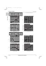 Предварительный просмотр 40 страницы Mitsubishi Electric City Multi PQRY-P120ZLMU-A1 Data Book