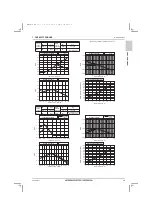 Предварительный просмотр 41 страницы Mitsubishi Electric City Multi PQRY-P120ZLMU-A1 Data Book