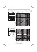 Предварительный просмотр 57 страницы Mitsubishi Electric City Multi PQRY-P120ZLMU-A1 Data Book