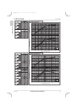 Предварительный просмотр 58 страницы Mitsubishi Electric City Multi PQRY-P120ZLMU-A1 Data Book