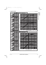 Предварительный просмотр 59 страницы Mitsubishi Electric City Multi PQRY-P120ZLMU-A1 Data Book