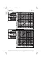 Предварительный просмотр 60 страницы Mitsubishi Electric City Multi PQRY-P120ZLMU-A1 Data Book