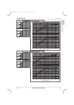 Предварительный просмотр 61 страницы Mitsubishi Electric City Multi PQRY-P120ZLMU-A1 Data Book