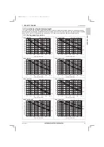 Предварительный просмотр 63 страницы Mitsubishi Electric City Multi PQRY-P120ZLMU-A1 Data Book