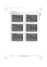 Предварительный просмотр 65 страницы Mitsubishi Electric City Multi PQRY-P120ZLMU-A1 Data Book