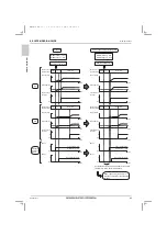 Предварительный просмотр 84 страницы Mitsubishi Electric City Multi PQRY-P120ZLMU-A1 Data Book