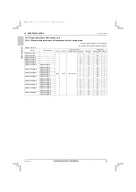 Предварительный просмотр 96 страницы Mitsubishi Electric City Multi PQRY-P120ZLMU-A1 Data Book