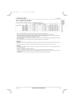 Предварительный просмотр 97 страницы Mitsubishi Electric City Multi PQRY-P120ZLMU-A1 Data Book