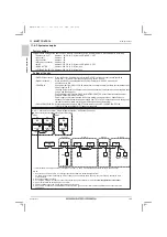 Предварительный просмотр 108 страницы Mitsubishi Electric City Multi PQRY-P120ZLMU-A1 Data Book