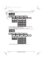 Предварительный просмотр 126 страницы Mitsubishi Electric City Multi PQRY-P120ZLMU-A1 Data Book