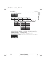 Предварительный просмотр 127 страницы Mitsubishi Electric City Multi PQRY-P120ZLMU-A1 Data Book