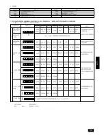 Предварительный просмотр 68 страницы Mitsubishi Electric City Multi PUHN-200YMC Installation Manual