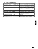 Предварительный просмотр 70 страницы Mitsubishi Electric City Multi PUHN-200YMC Installation Manual