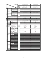 Предварительный просмотр 32 страницы Mitsubishi Electric CITY MULTI PUHY-400YMF-B Service Handbook