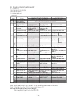 Предварительный просмотр 42 страницы Mitsubishi Electric CITY MULTI PUHY-400YMF-B Service Handbook