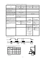 Предварительный просмотр 64 страницы Mitsubishi Electric CITY MULTI PUHY-400YMF-B Service Handbook