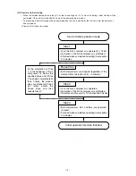 Предварительный просмотр 77 страницы Mitsubishi Electric CITY MULTI PUHY-400YMF-B Service Handbook