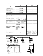 Предварительный просмотр 84 страницы Mitsubishi Electric CITY MULTI PUHY-400YMF-B Service Handbook