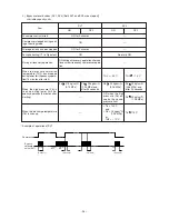 Предварительный просмотр 99 страницы Mitsubishi Electric CITY MULTI PUHY-400YMF-B Service Handbook