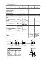 Предварительный просмотр 100 страницы Mitsubishi Electric CITY MULTI PUHY-400YMF-B Service Handbook